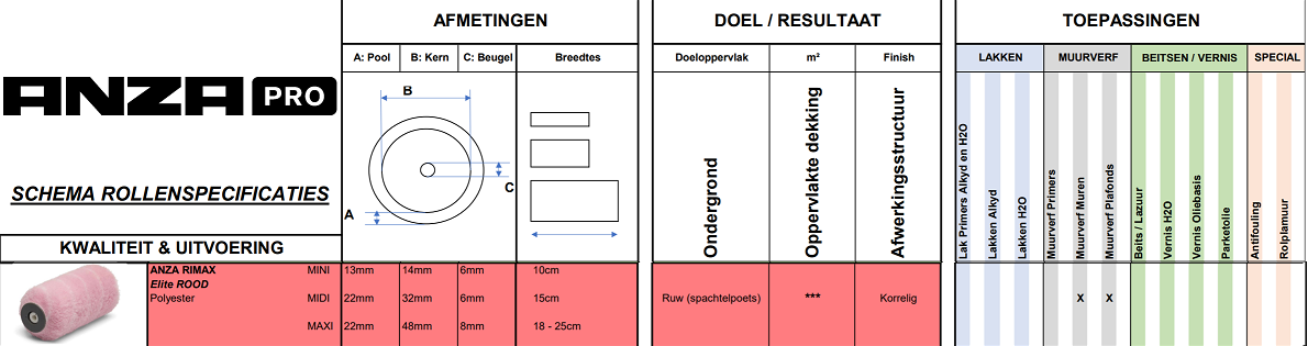 Specificaties_rimax Specificaties_rimax