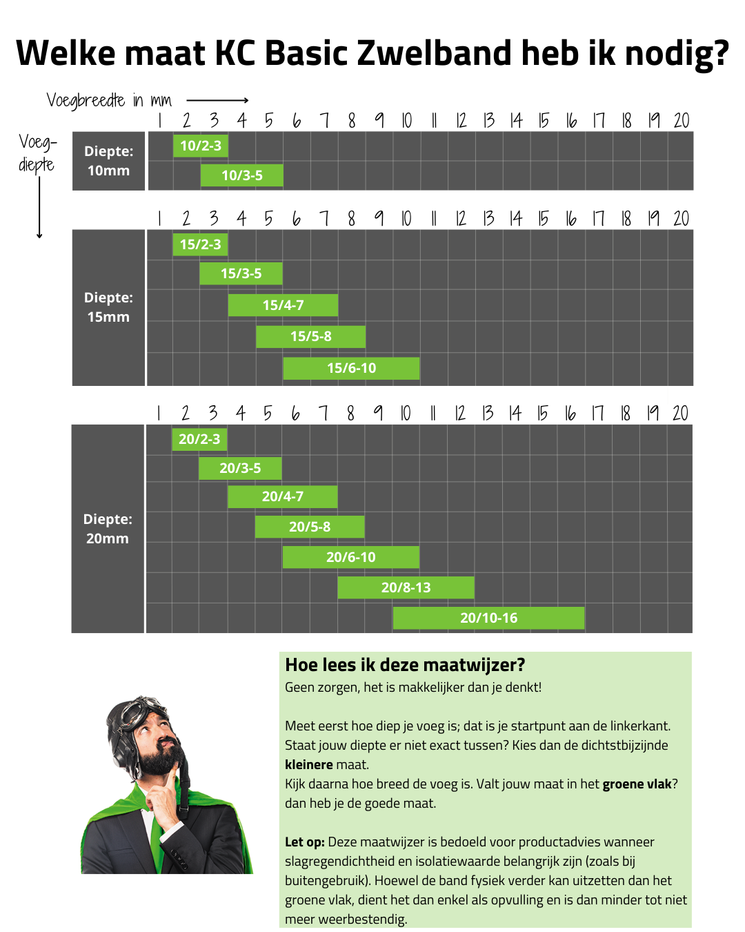 maatwijzer basic zwelband