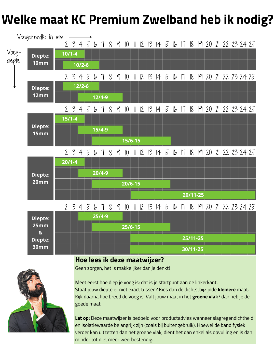 maatwijzer premium zwelband