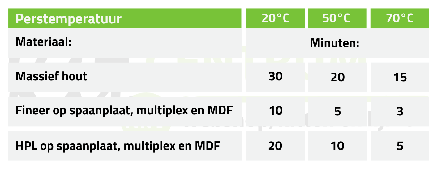 Tabel met de perstijden van de Frencken Nova Col D2 A 