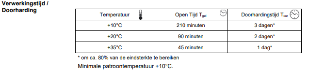 Sikadur__verwerkingstemperatuur_kitcentrum
